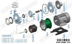 問(wèn)：磁力泵工作原理是什么?